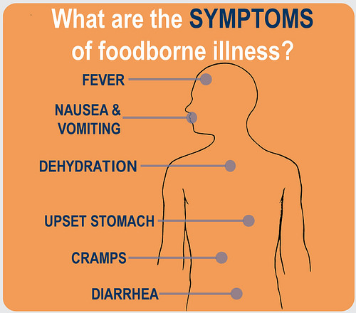 sign of foodborne illness symptoms